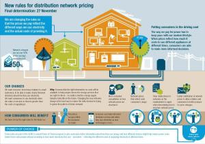 AEMC rejects introduction of an air conditioner tax in 2017